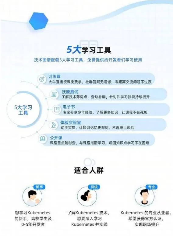 【云原生人才計劃之Kubernetes 技術圖譜】發布！
