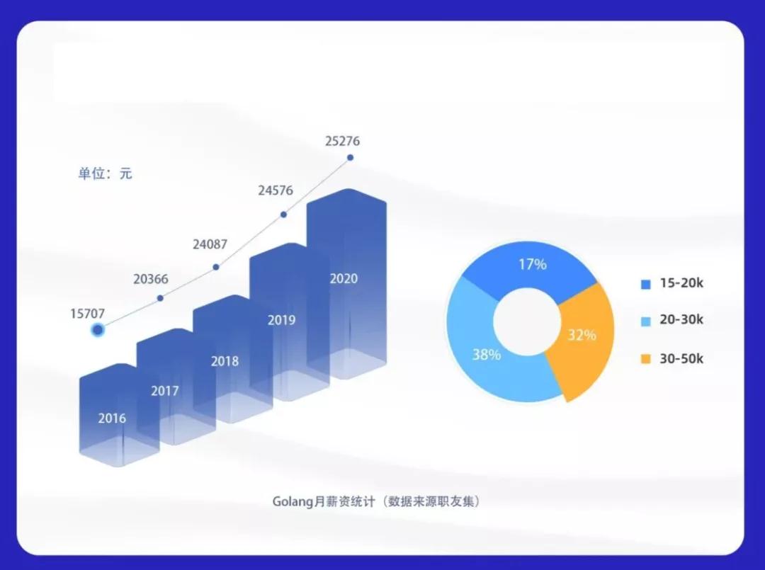 字節開源以Go為核心的項目，為何大廠都如此偏愛Go?