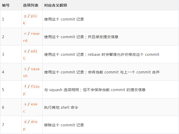 Git 實用技巧記錄