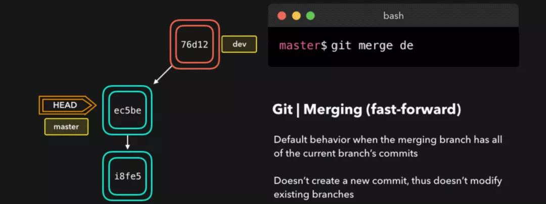 Git 實用技巧記錄