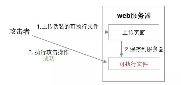 VMware vCenter 被曝有19個重大漏洞，其中最緊迫的是任意文件上傳漏洞