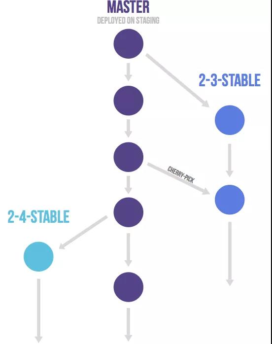Git 實用技巧記錄