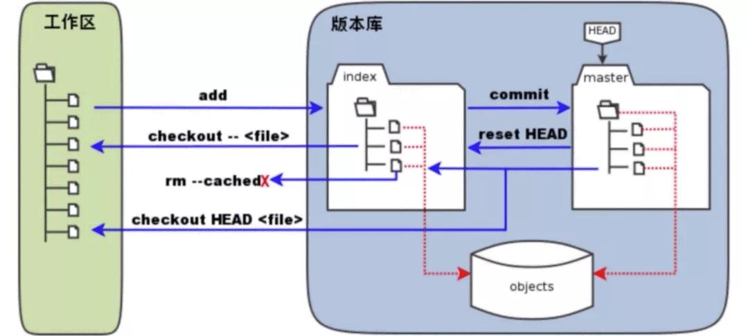 Git 實用技巧記錄