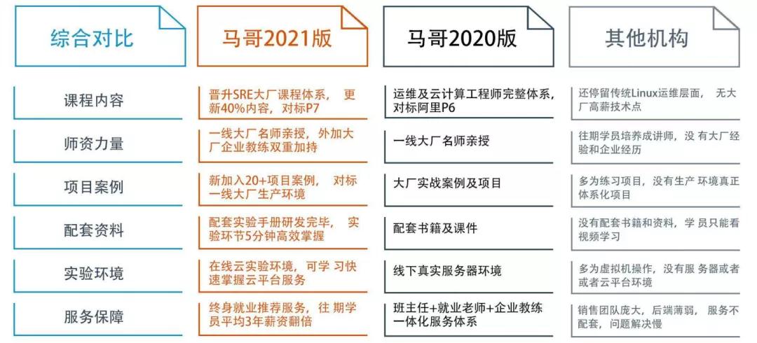 假如沒有SRE，社會上超過一半的運維將失去飯碗！