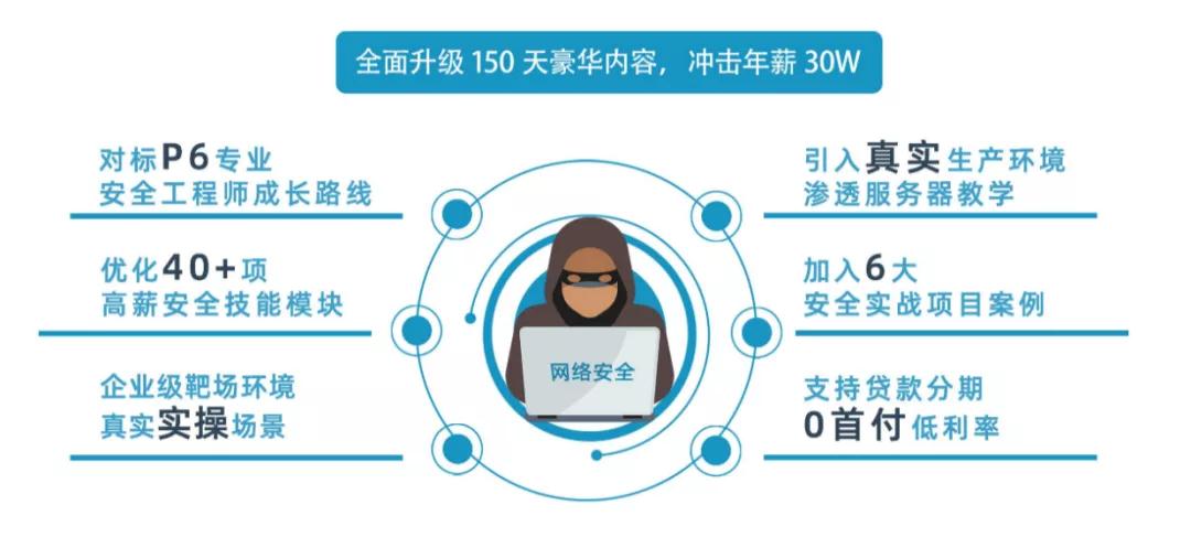 360集團重金招募網安尖兵，月薪 “上不封頂 ”