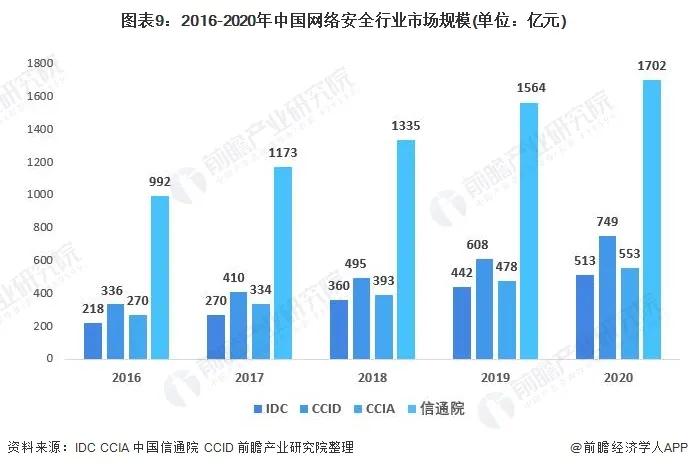 360集團重金招募網安尖兵，月薪 “上不封頂 ”