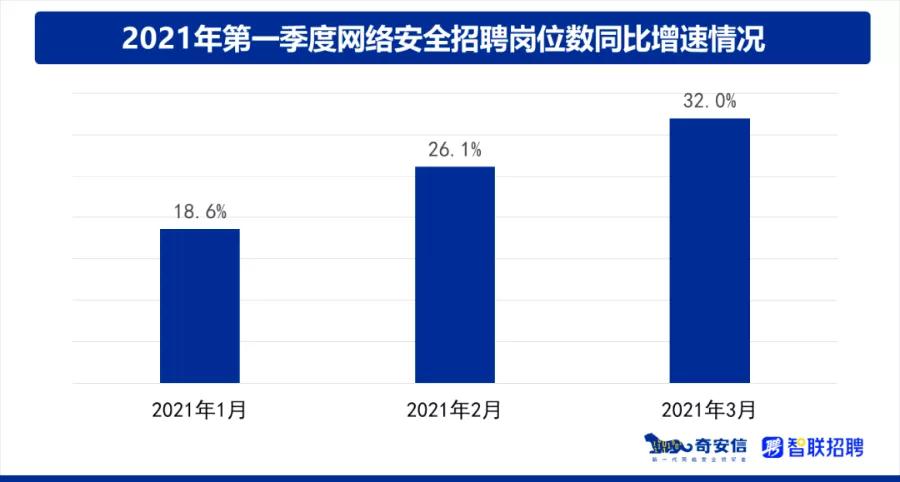 360集團重金招募網安尖兵，月薪 “上不封頂 ”