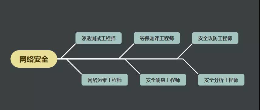 360集團重金招募網安尖兵，月薪 “上不封頂 ”
