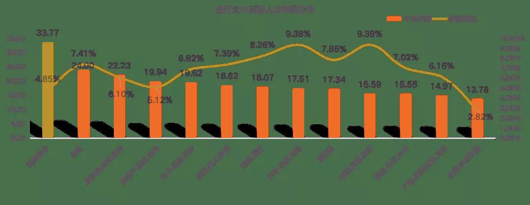 360集團重金招募網安尖兵，月薪 “上不封頂 ”