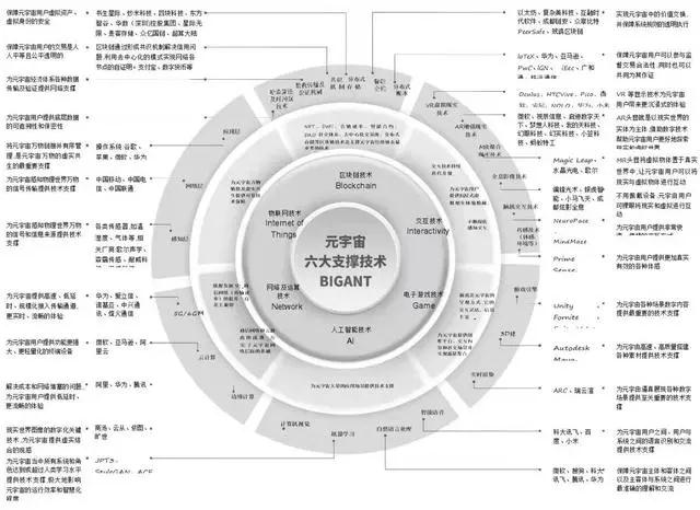 元宇宙百萬年薪搶人！運(yùn)維、開發(fā)和IT技術(shù)人的新機(jī)遇？