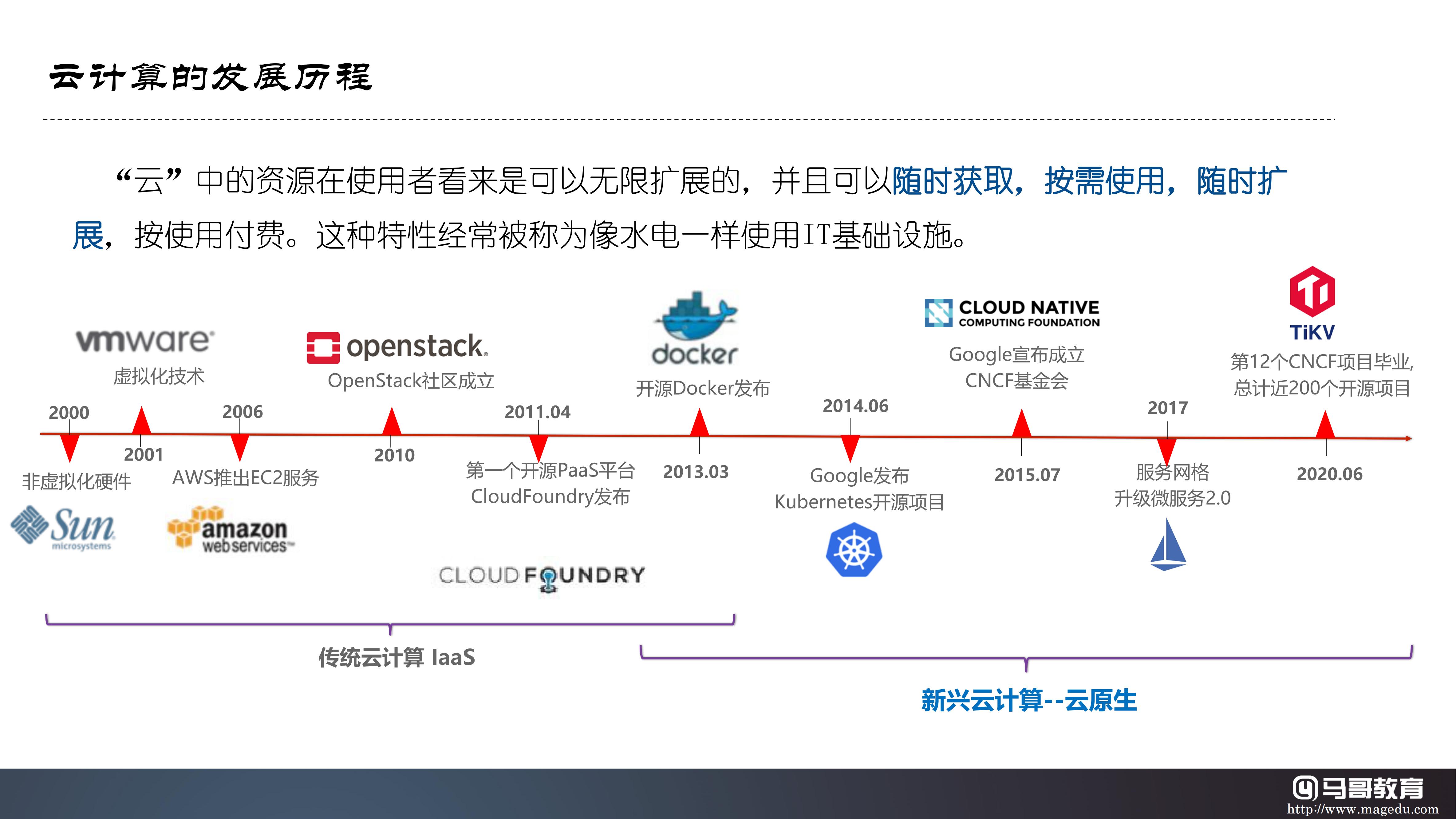 云原生技術生態及公有云大廠云原生產品體系詳解