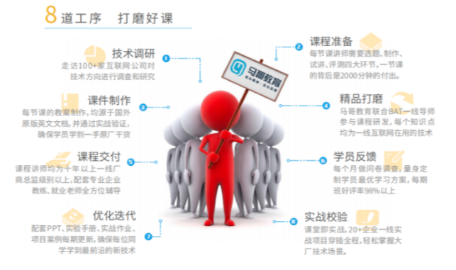 IT培訓機構能學到真東西嗎？來馬哥一定能學到真知識！