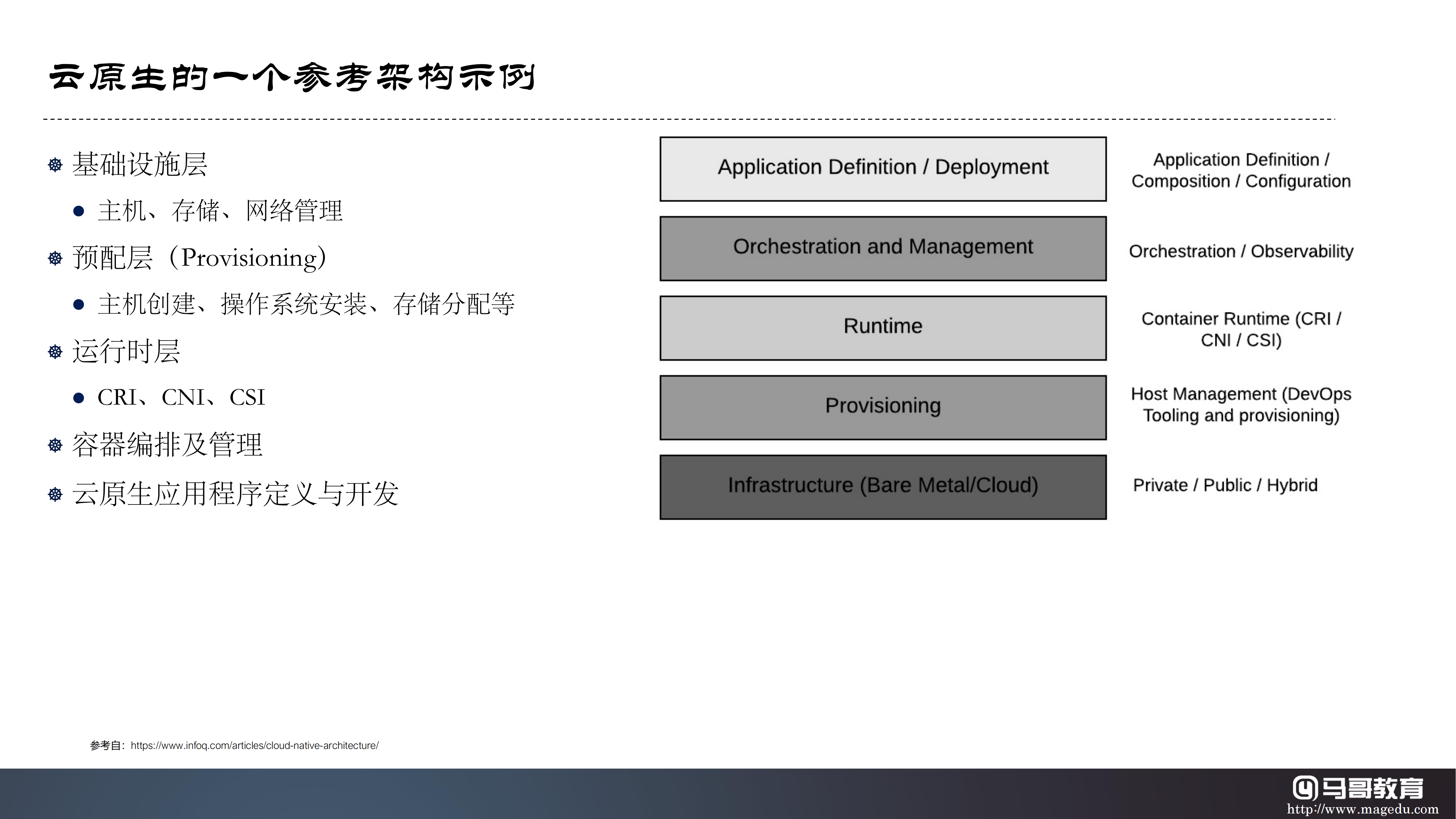 云原生技術生態及公有云大廠云原生產品體系詳解