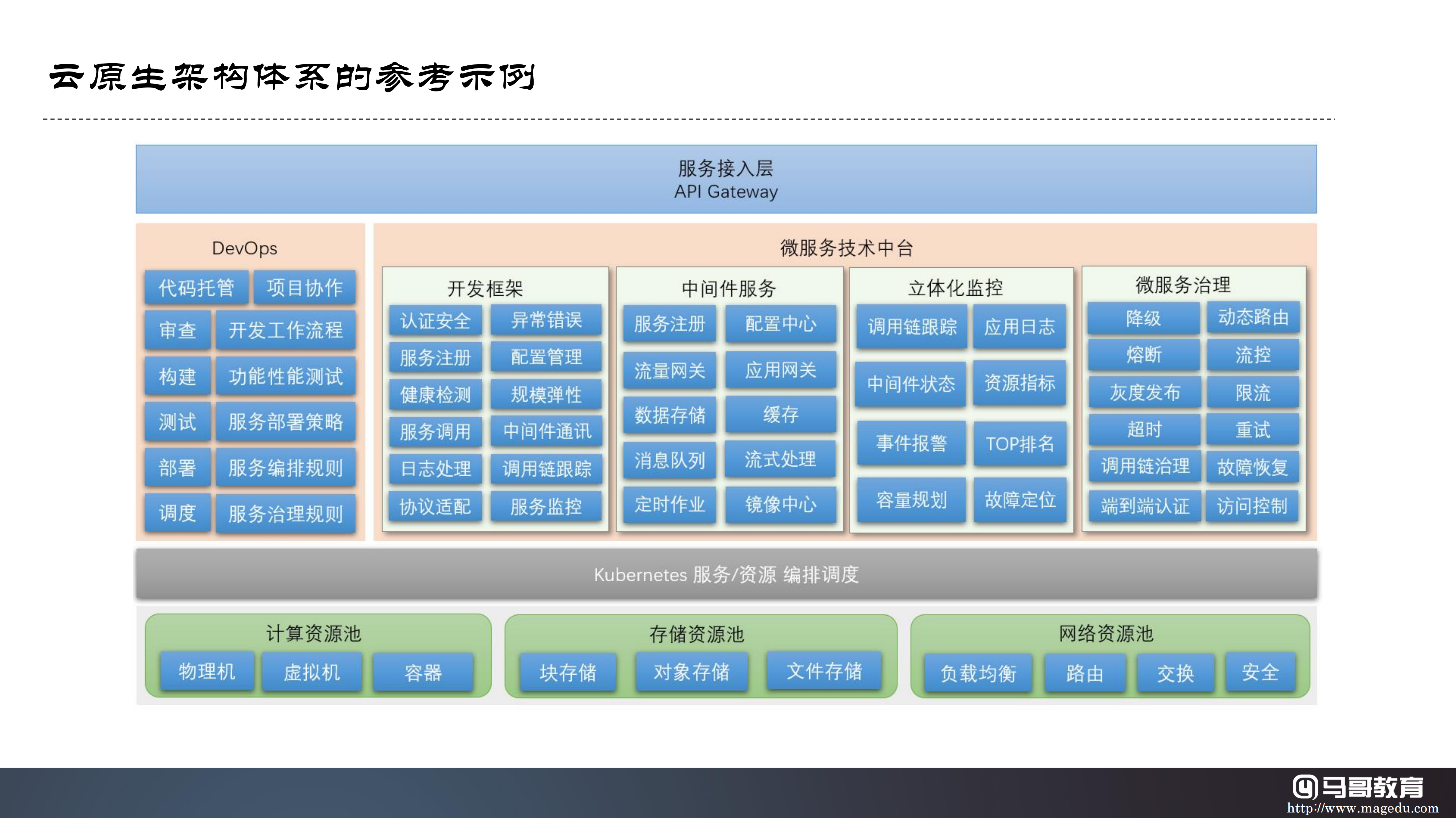 云原生技術生態及公有云大廠云原生產品體系詳解