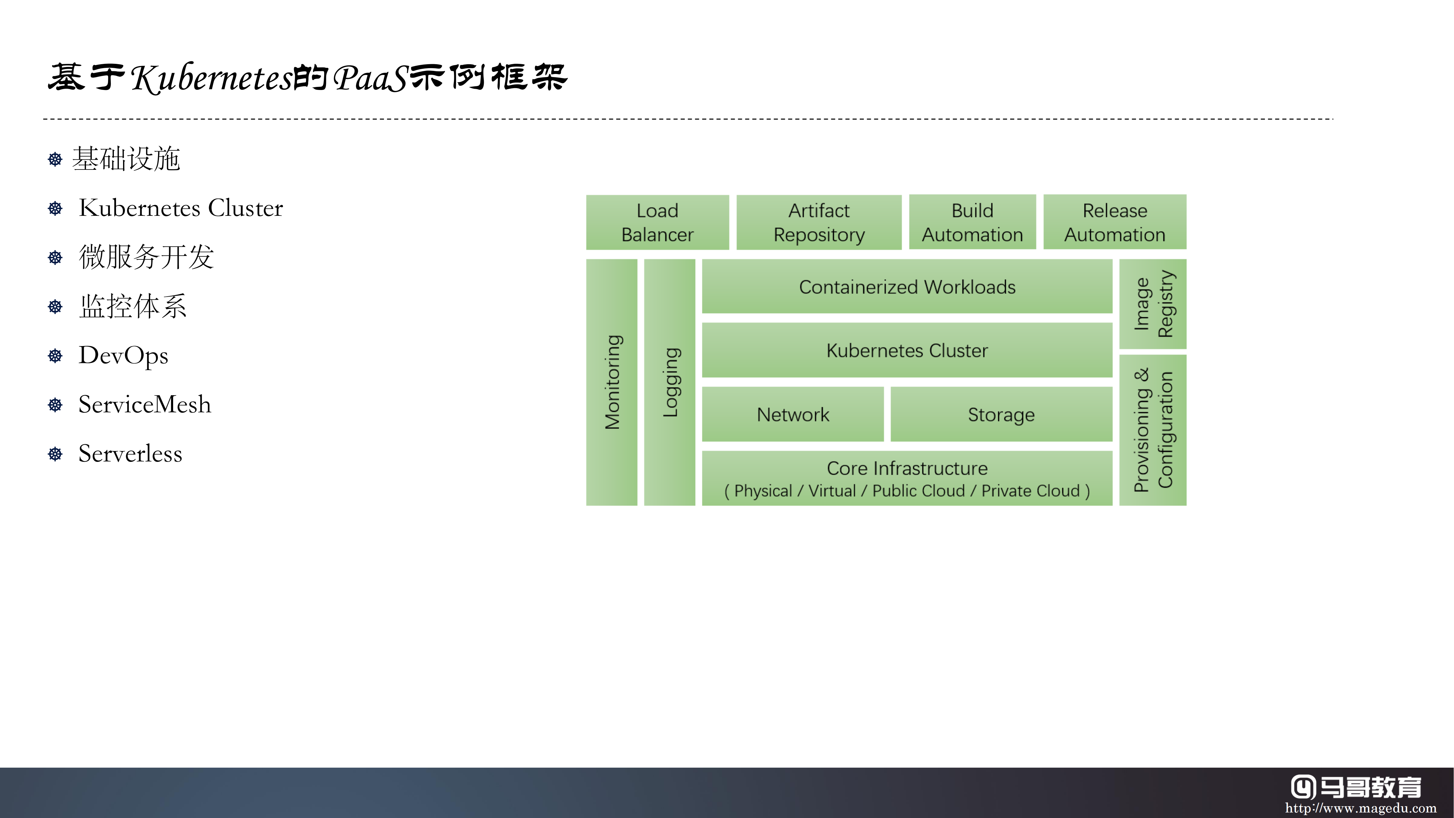 云原生技術生態及公有云大廠云原生產品體系詳解