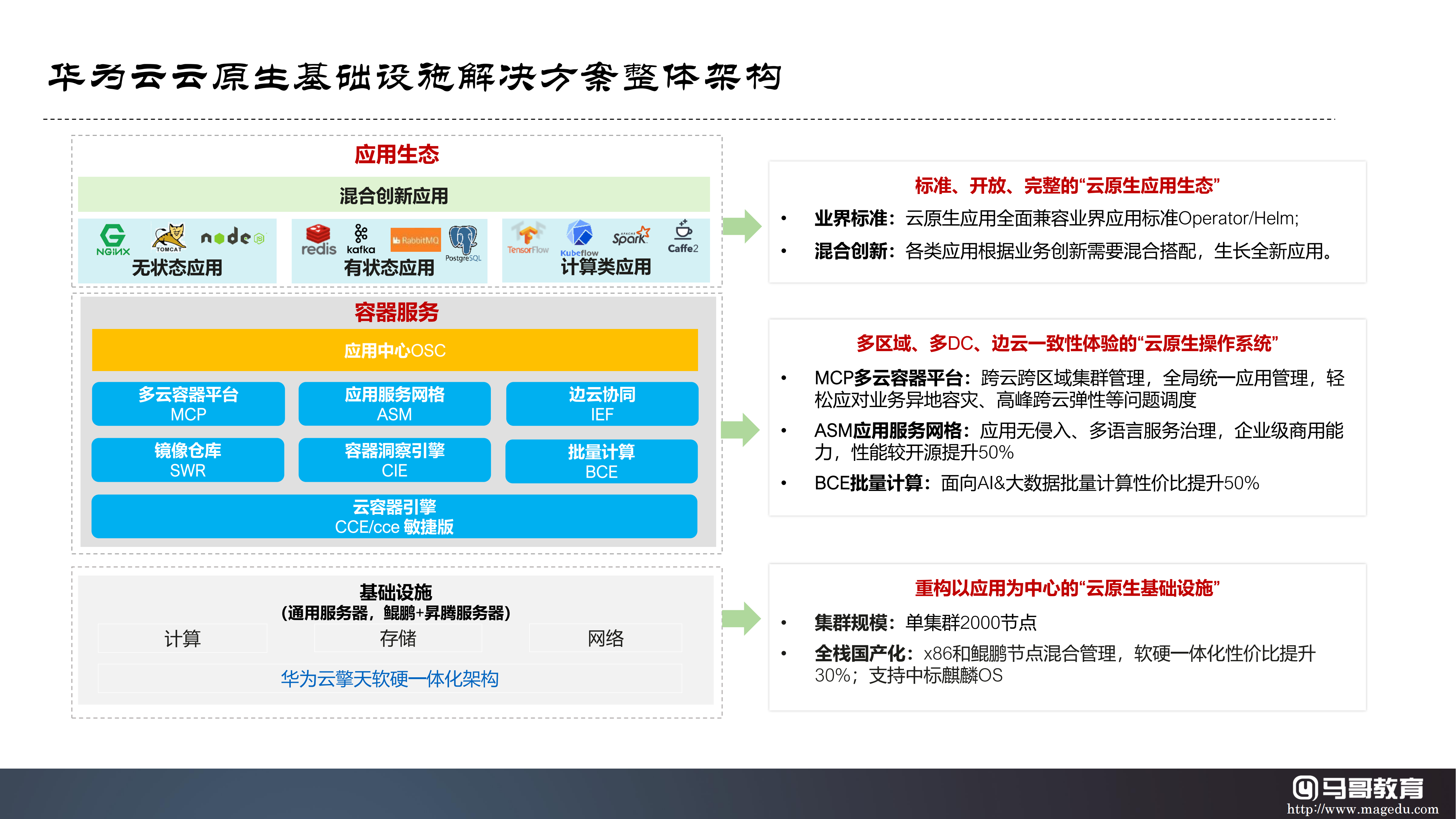 云原生技術生態及公有云大廠云原生產品體系詳解
