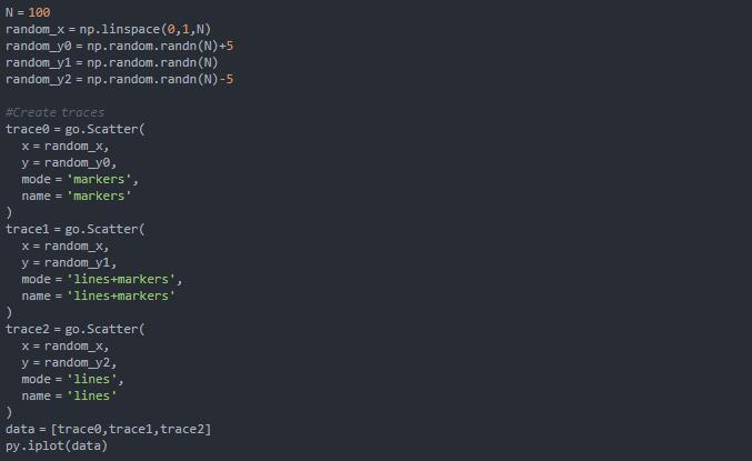 可能是最強(qiáng)的Python可視化神器，建議一試