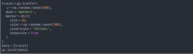 可能是最強(qiáng)的Python可視化神器，建議一試