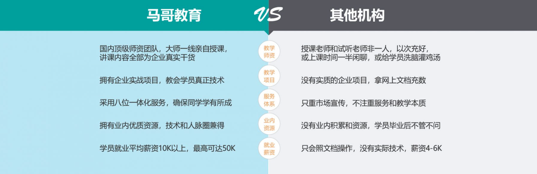 馬哥教育全方位2022版網絡安全工程師成長路線重磅來襲！