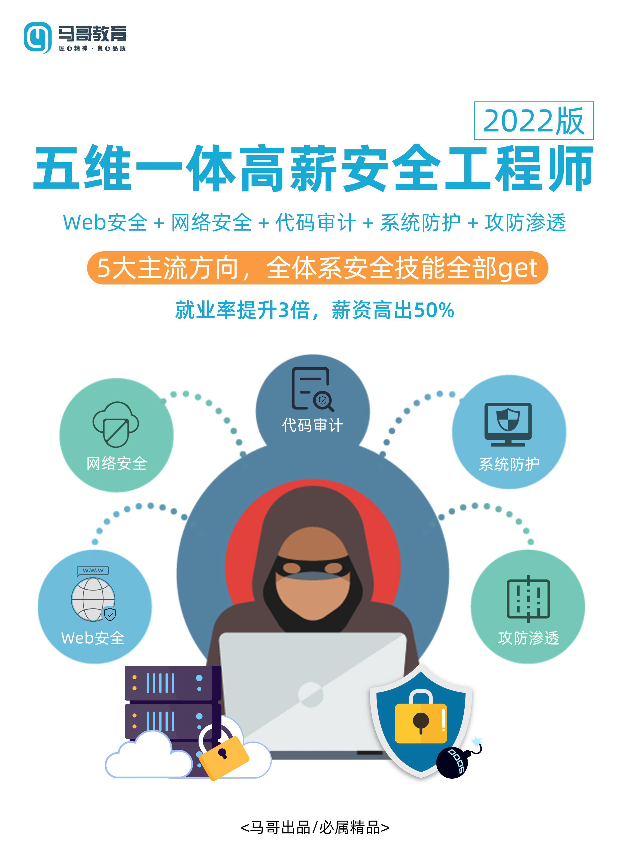 馬哥教育全方位2022版網絡安全工程師成長路線重磅來襲！