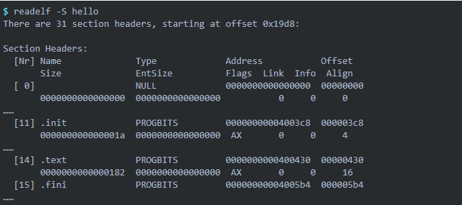 Linux 程序編譯過程詳解