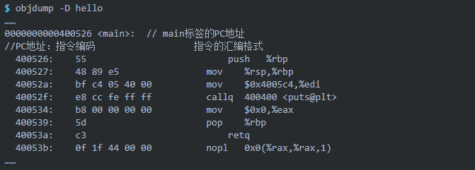 Linux 程序編譯過程詳解