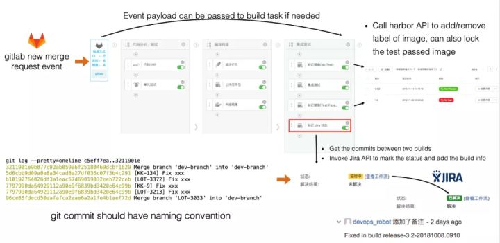 DevOps的技術(shù)和工具有哪些?