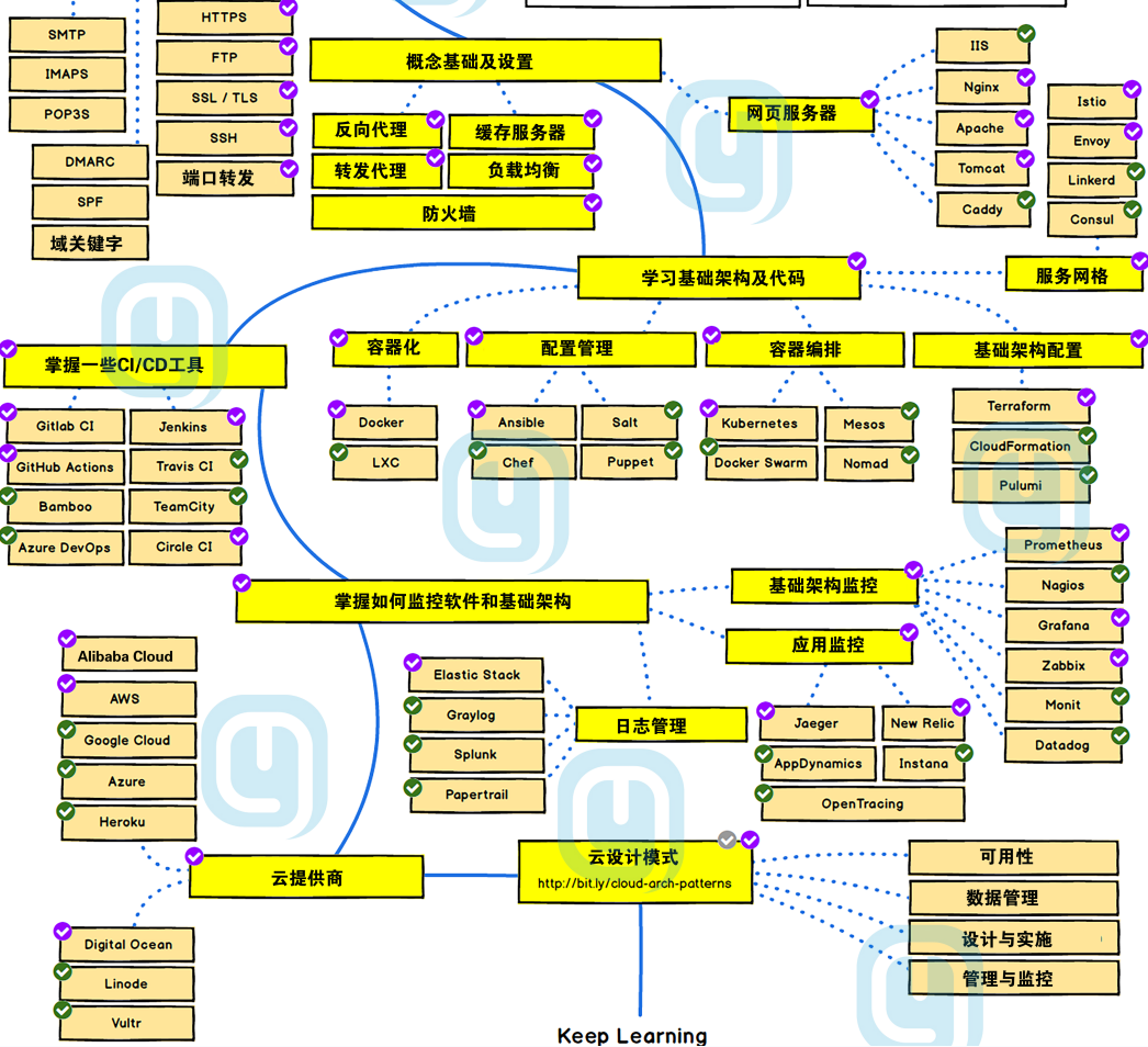 初學Linux,有好的Linux入門書籍推薦嗎?