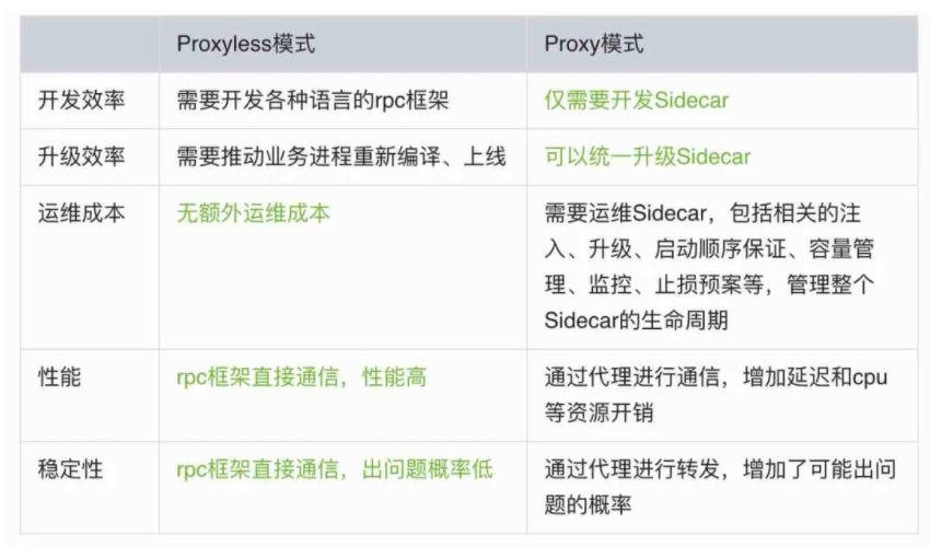 吐血整理：一份不可多得的架構師圖譜！