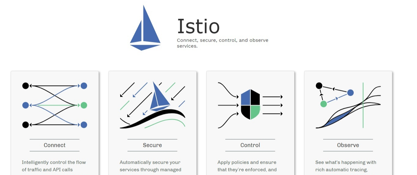 istio 零基礎入門linux系統怎么學習?