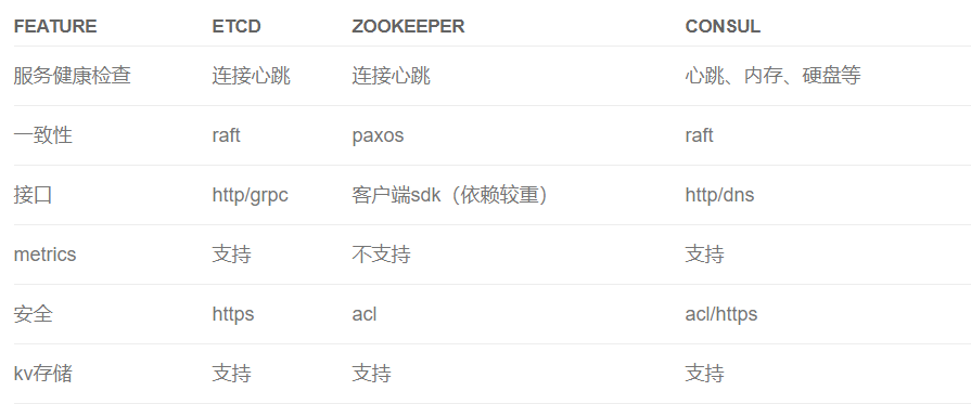 吐血整理：一份不可多得的架構師圖譜！