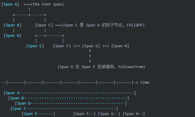 吐血整理：一份不可多得的架構師圖譜！