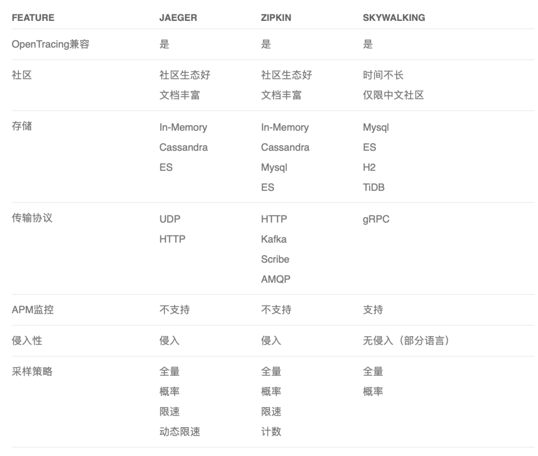 吐血整理：一份不可多得的架構師圖譜！