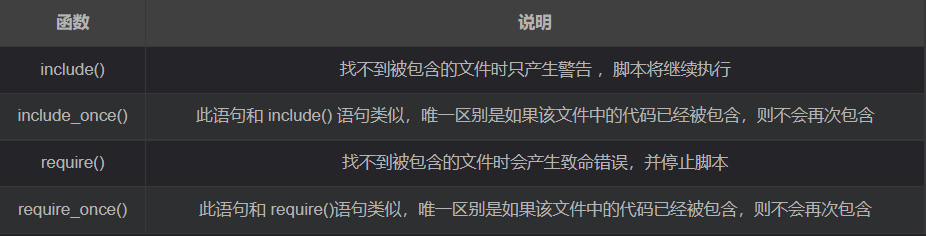 文件包含漏洞解析