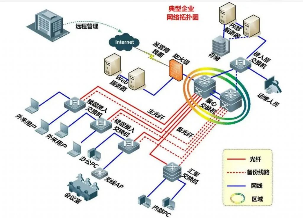 A、B、C、D、E類IP地址劃分依據
