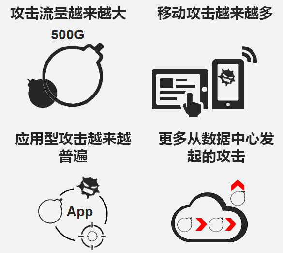關于DDoS攻擊，這些基本概念你一定要知道！