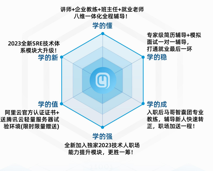 阿里云大廠內(nèi)部培訓(xùn)資料曝光！大佬們都在學(xué)......
