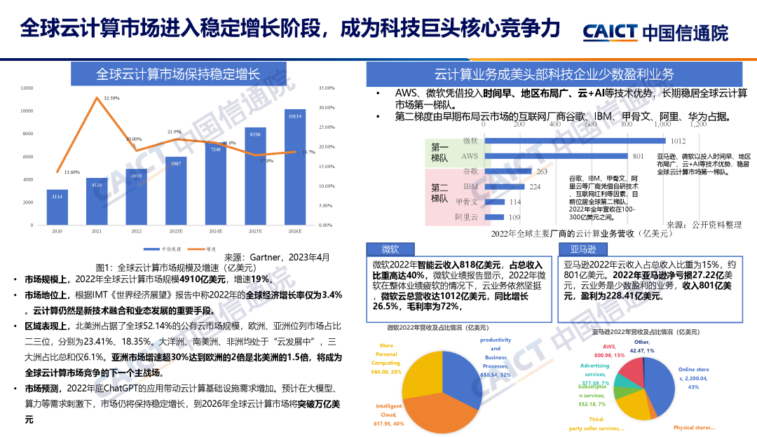 2025年我國云計算市場規模將破萬億