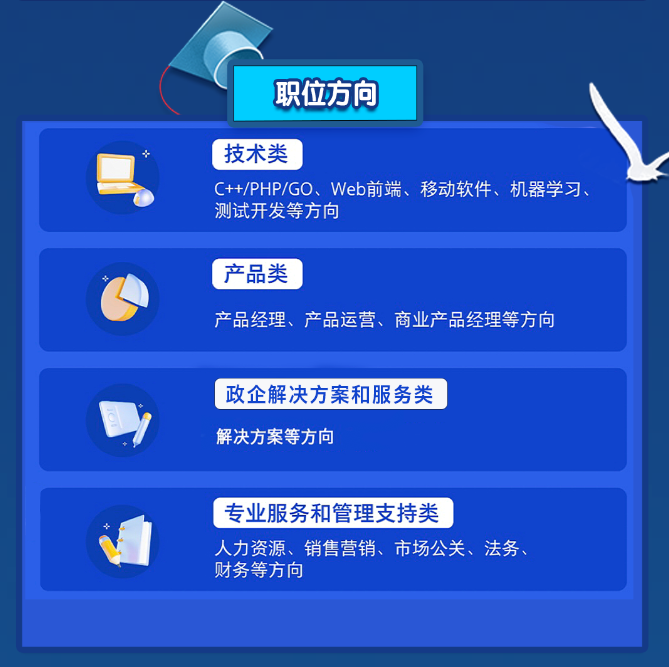 “搶人大戰”之2024屆校招哪家強？學計算機的穩贏！