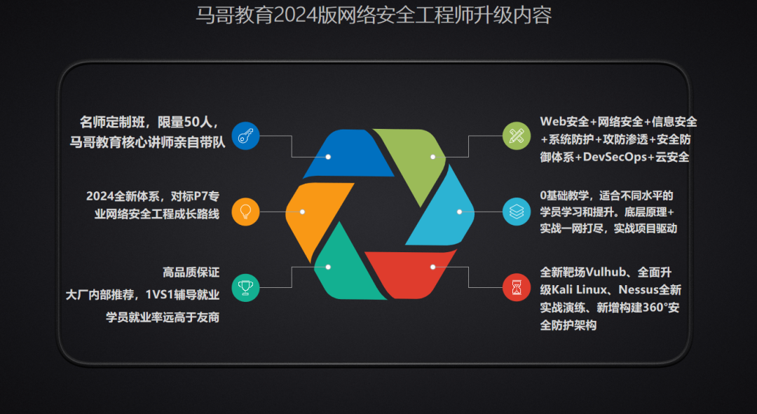 2024年人才市場大趨勢，這類IT人才缺口高達400萬人！