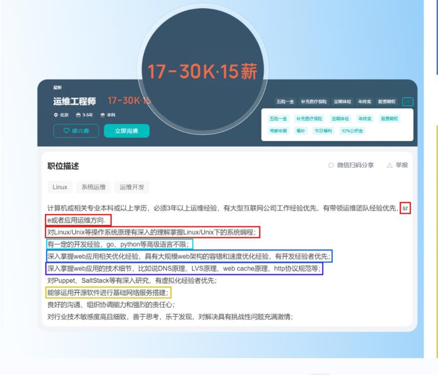 Linux 運(yùn)維需要掌握哪些關(guān)鍵技能？