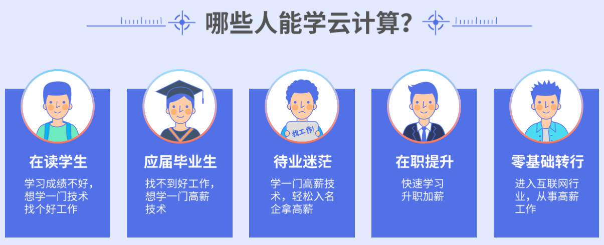 十大Linux云計算SRE工程師教育培訓機構排行榜更新.jpg