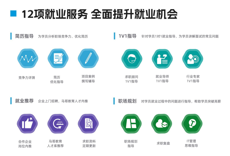 Linux云計算SRE工程師教育培訓機構排行榜更新
